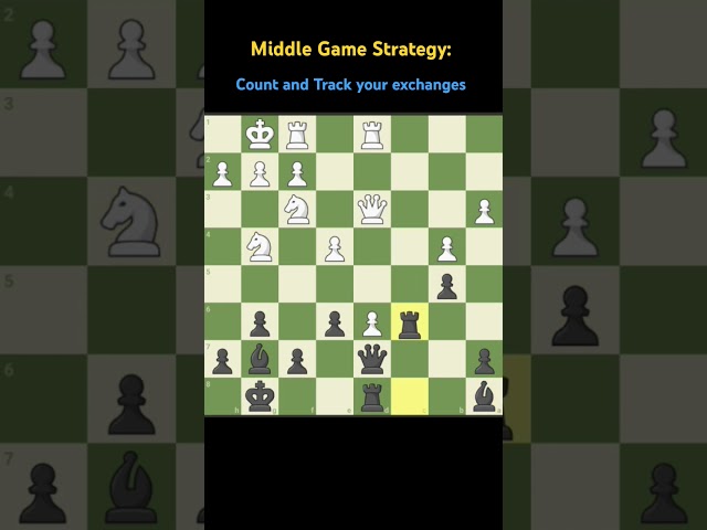 Chess Game 254: Middle Game Strategy | Count and Track your exchanges #shorts #chess