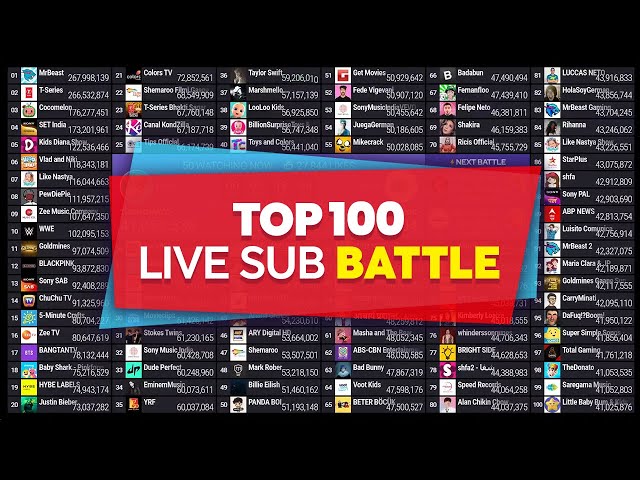 Top 100 Live Sub Battle | MrBeast, DaFuq!?Boom!, Acharya Prashant & More