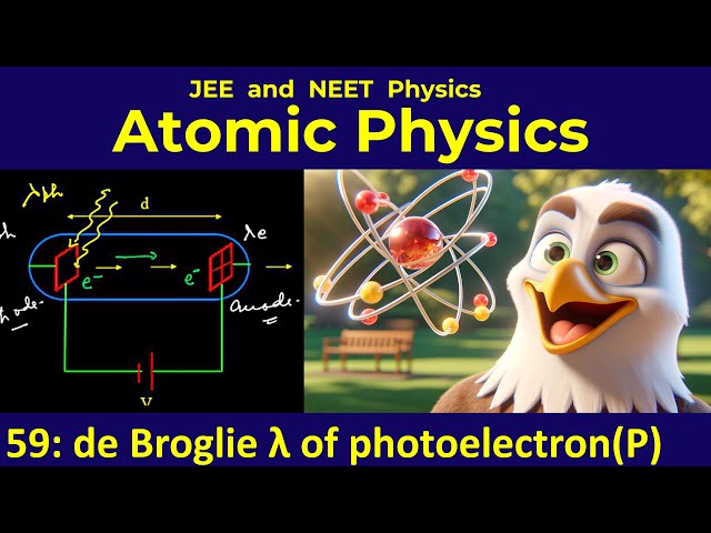 59. Modern Physics | deBroglie wavelength of photoelectron | Problem | IIT JEE Physics