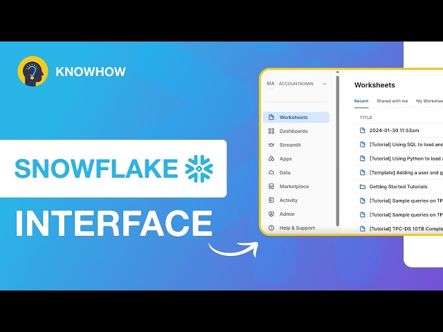 Snowflake Interface Tutorial Roles, SQL Worksheets, Database