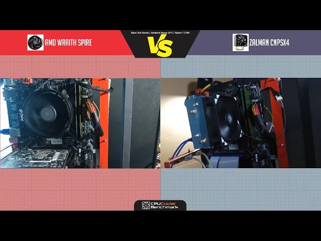AMD Wraith Spire VS Zalman CNPS4X CPU Cooler