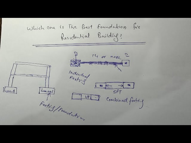 Which one is the best Foundation for Residential building? Civil Engineering videos