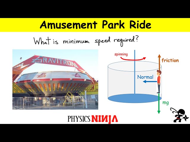 Physics of Amusement Park Ride (Gravitron)