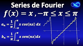 Series y transformadas de Fourier