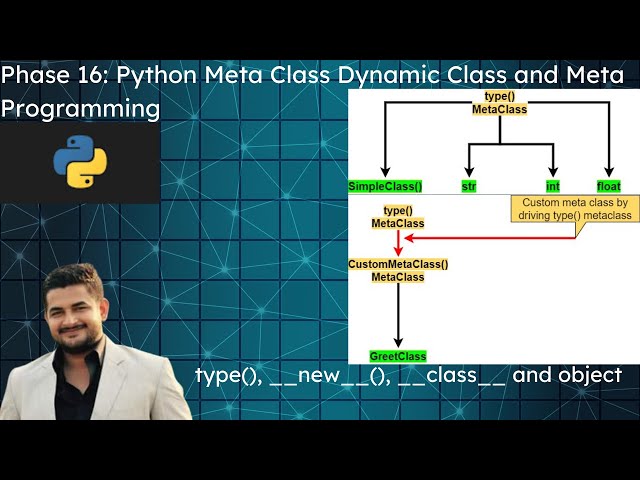 Tutorial 16: Python Meta Class, Meta Programming for Beginners
