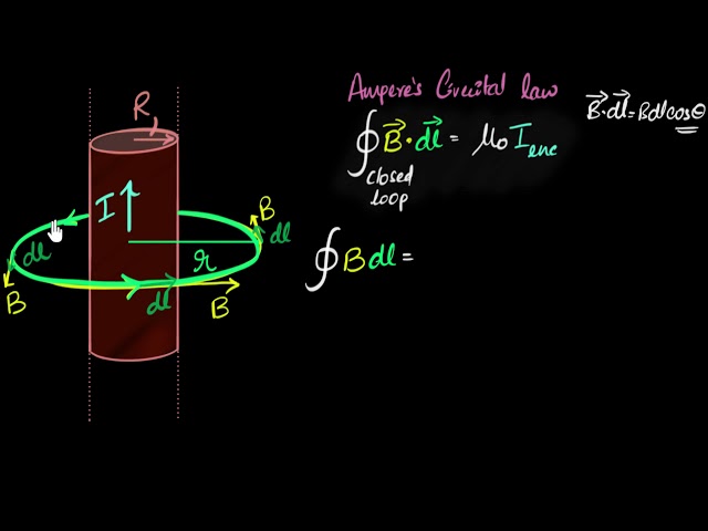 Field due to straight wire carrying current (Outside) | Moving charges & magnetism | Khan Academy