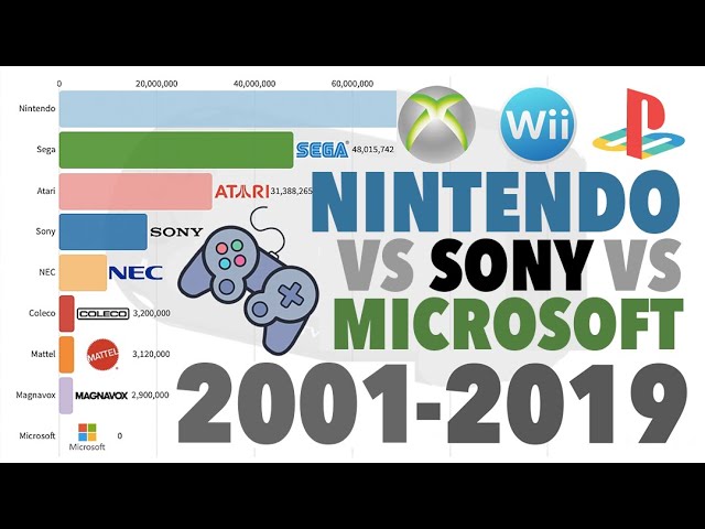 Best-Selling Modern Consoles: From XBox to Now 2001 - 2019