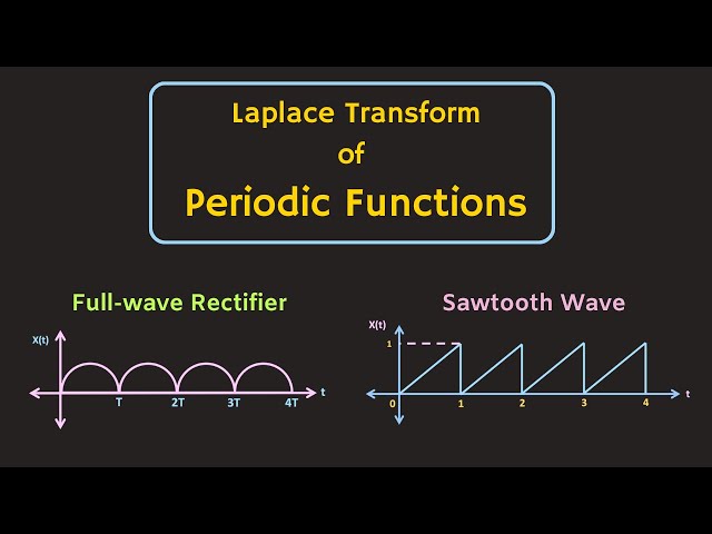 Laplace Transform of Periodic Function Explained (with Examples)