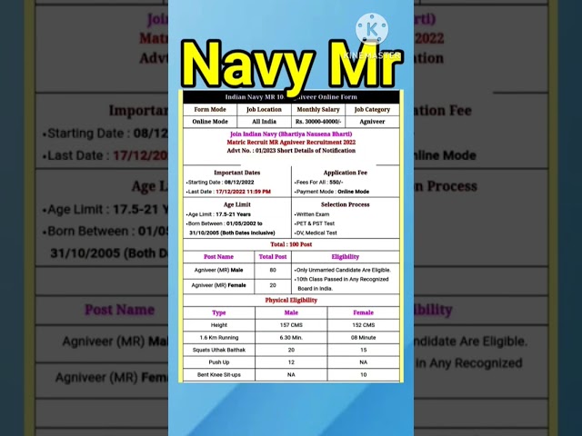 Navy Mr syllabus 2023 Navy Mr apply 2022 #navrsyllabus2022 indianavynewsyllabus