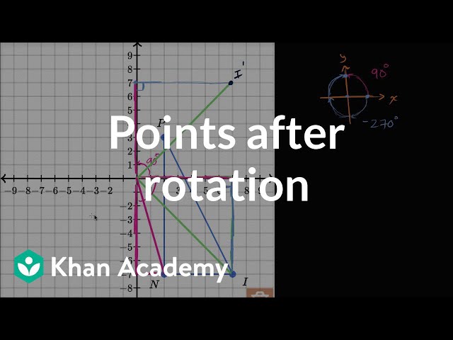 Points after rotation | Transformations | Geometry | Khan Academy