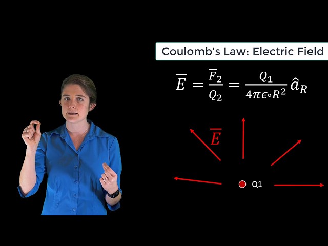 Coulomb’s Law: Electric Field — Lesson 4