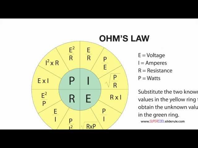 OHM's Law Converting Amps and Resistance to Watts using the OHM's Law Wheel