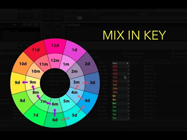 DJ BETTER - HOW TO MIX IN KEY (THE CAMELOT WHEEL)
