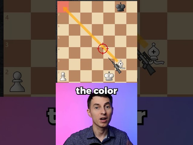 Wrong Bishop Colour Rule Explained [Important Chess Endgame]
