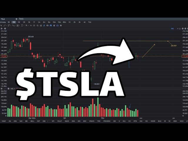 TSLA Stock Analysis - June 1 - TSLA Stock Price Prediction