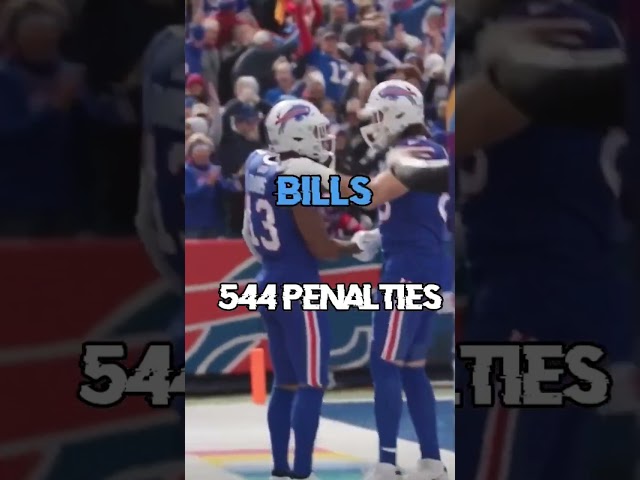 NFL team with the most penalties in the last 5 years