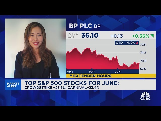 RBC Brewin Dolphin: Overweight in U.S. stocks and tech