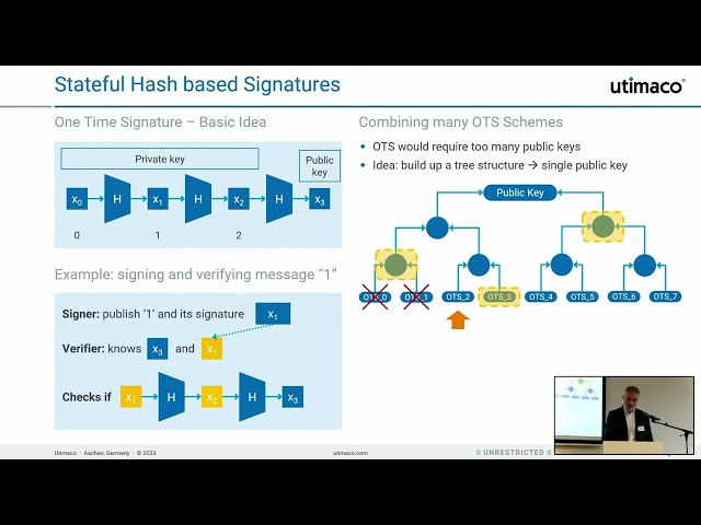 Stateful Hash-Based Signature Schemes