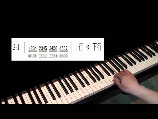 免費線上學鋼琴之指法練習2-1 (免費鋼琴教學)
