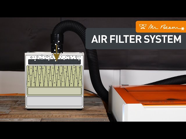 Warum ist das Air Filter System so wichtig? - Mr Beam Kurz Erklärt