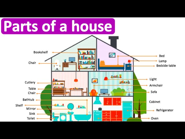Parts of a house in English 🏠 | Rooms & house essentials | Learn with pictures