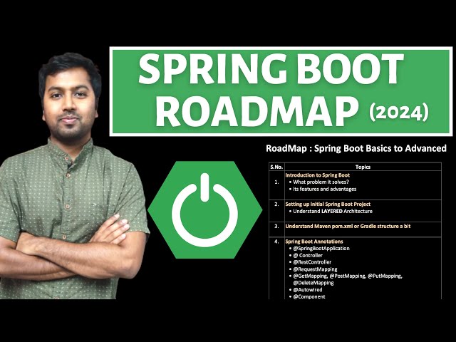 Spring Boot Roadmap 2024 | Spring Boot with Microservices from Basics to Advanced