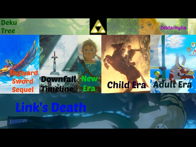 3 Hour+ Zelda: Breath of the Wild Final Theory / Analysis - Hero of Time? Timeline? Hylia's Return?