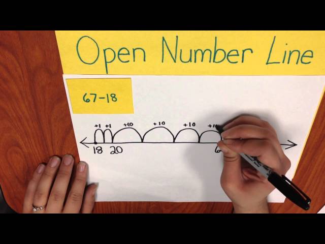 Second Grade Open Number Line Subtraction