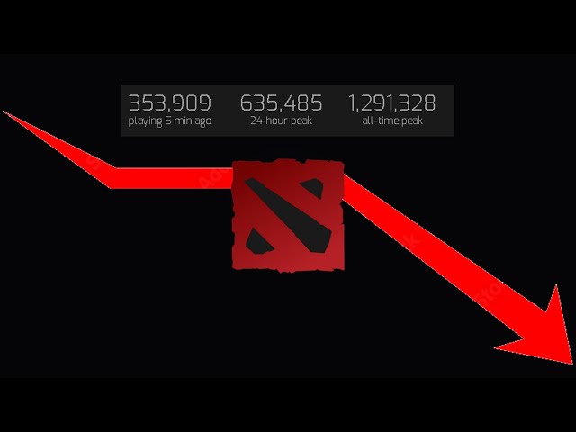 Why the Dota 2 Playerbase Never Grows