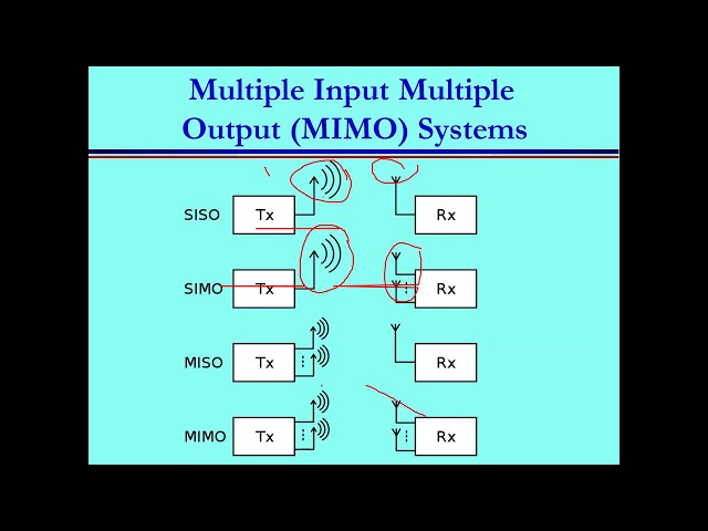 Multiple input multiple output (MIMO) in wireless communication: concept and techniques