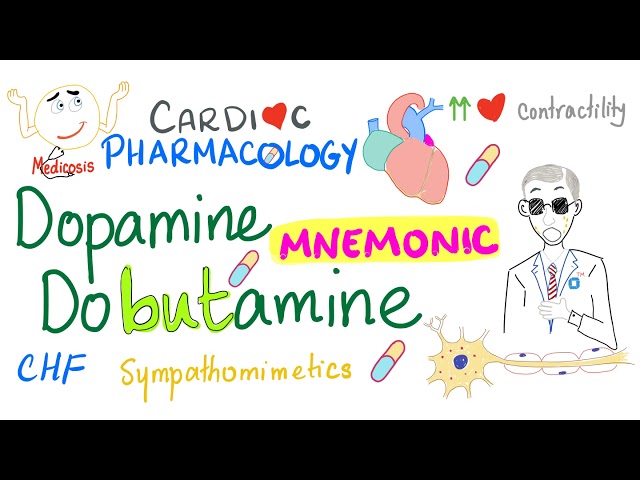 Dopamine & Dobutamine - with a Mnemonic - Cardiac Pharmacology (6)