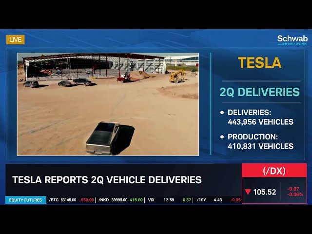 Tesla (TSLA) Pulled Down by the Weight of the E.V. Market?