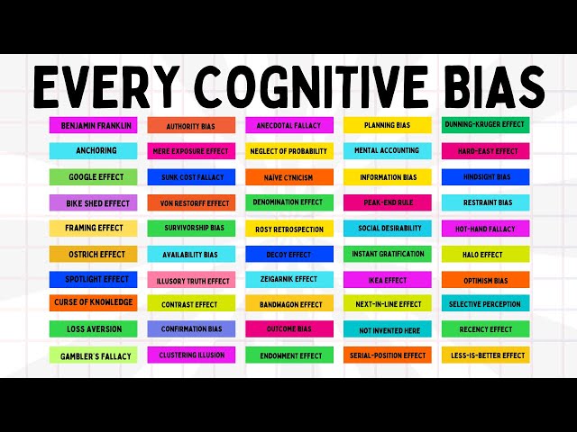 Every Cognitive Bias Explained in 8 Minutes