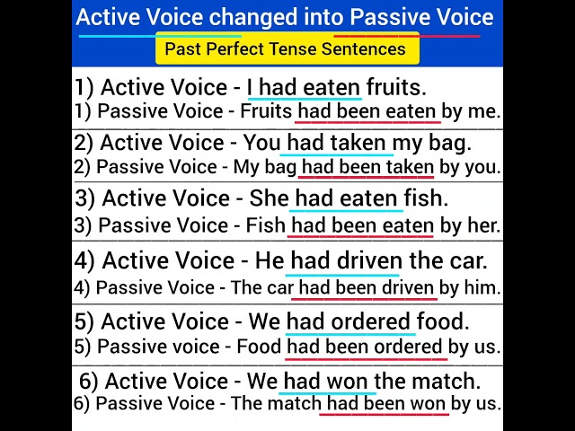 passive voice active voice changed into passive voice past perfect tense Sentences