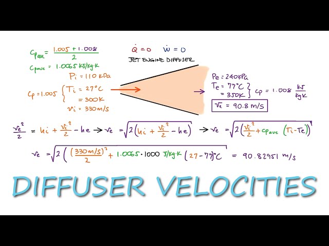 Diffuser Volumetric Flow and Velocities in 2 Minutes!