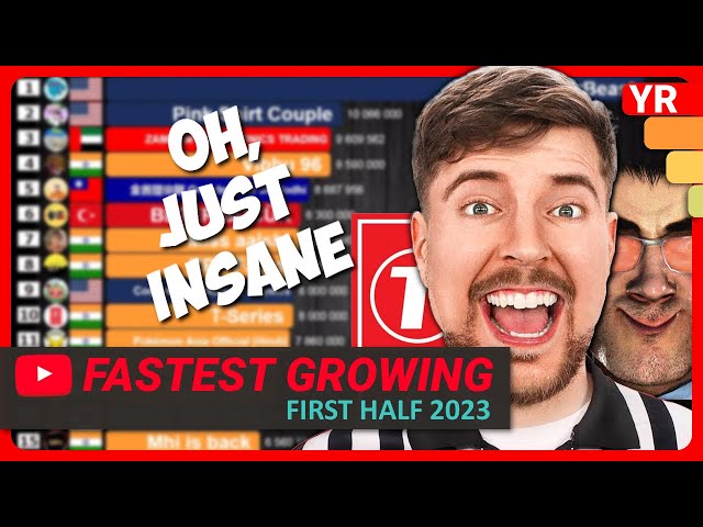 The World's Fastest Growing YouTube Channels in First Half of 2023 | MrBeast, DaFuq!?Boom! & MORE!