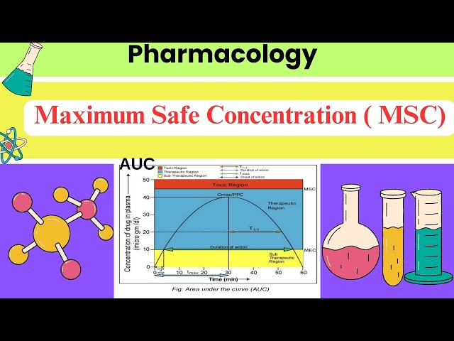 MSC |Therapeutic region | AUC | C max | tmax | pharmacokinetics | pharmacology | Maximum safe conc |