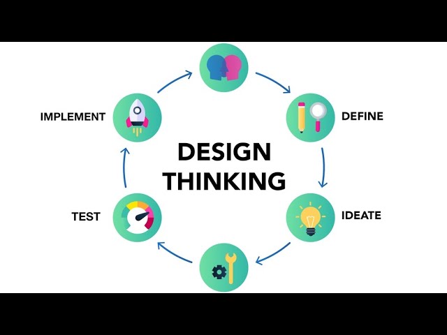 ||Innovation Design Thinking||Dhanush Reddy||Introduction To Design Thinking||