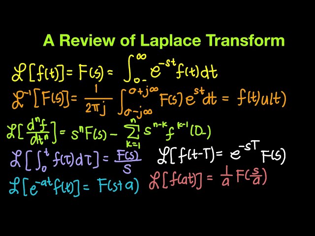 Feedback and Control Systems Episode 7: Review of Laplace Transform Part 4