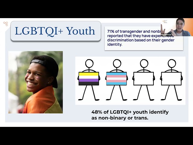 CDOC and the National LGBTQI+ Cancer Network "The ABCs of LGBTQI+ HPV" - May 15th, 2024