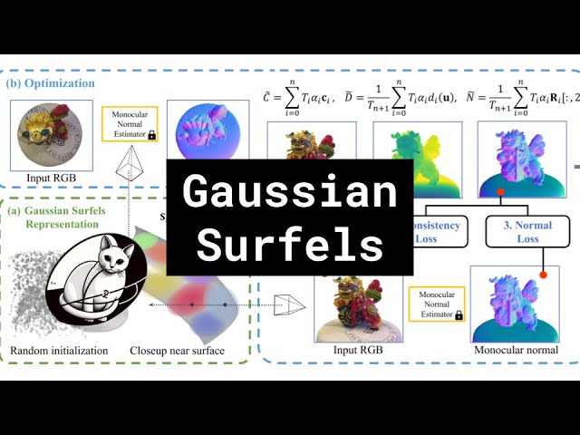 Gaussian Surfels
