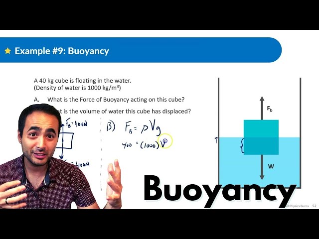 Fluids | Physics | Buoyancy