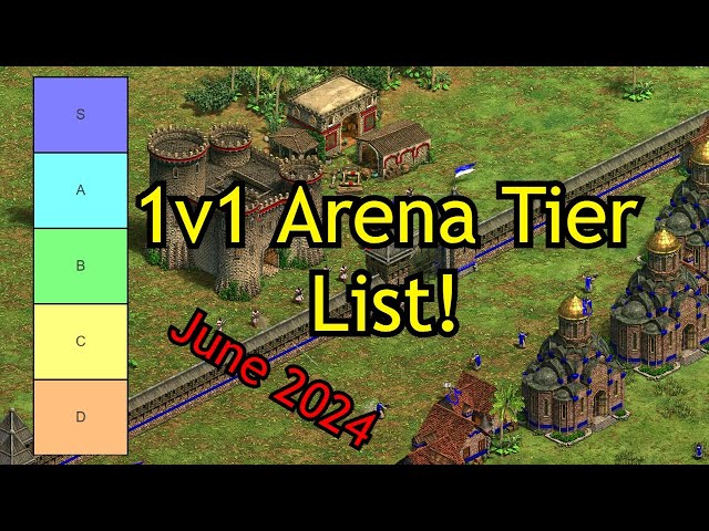 1v1 Arena Tier List (June 2024 Update!) | AoE2: DE