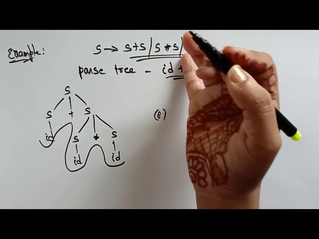 unambiguous grammar example 2 | TOC | Lec-64 | Bhanu Priya
