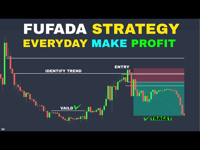 These Is FUFADA Trading Strategy On Tradingview (EVERYDAY MAKE PROFIT)