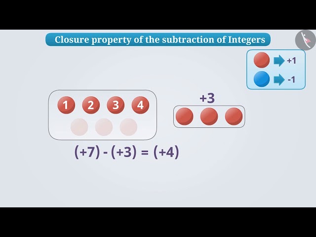 Closure Property of Integers | Part 1/3 | English | Class 7