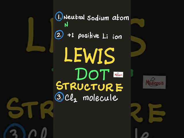 Lewis Dot Structure (Part 1)