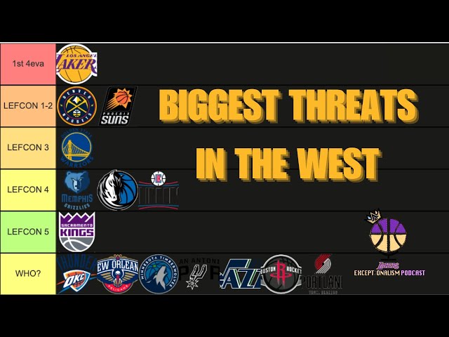 Biggest Threats In The Western Conference