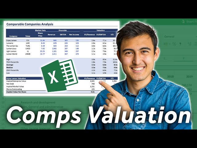 Comparable Company Analysis Excel Walkthrough | Valuation Multiples