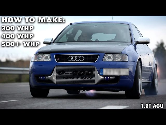 The Ultimate Guide to Tuning Your VW/Audi 1.8T 20V: How to make Power!